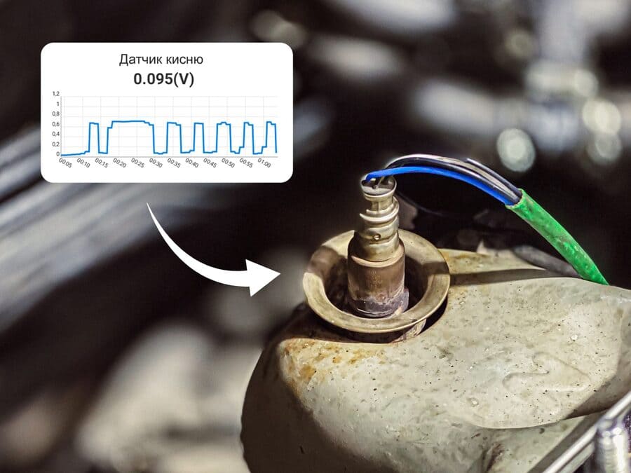 Как проверить работу лямбда-зонда и его замена при неисправности