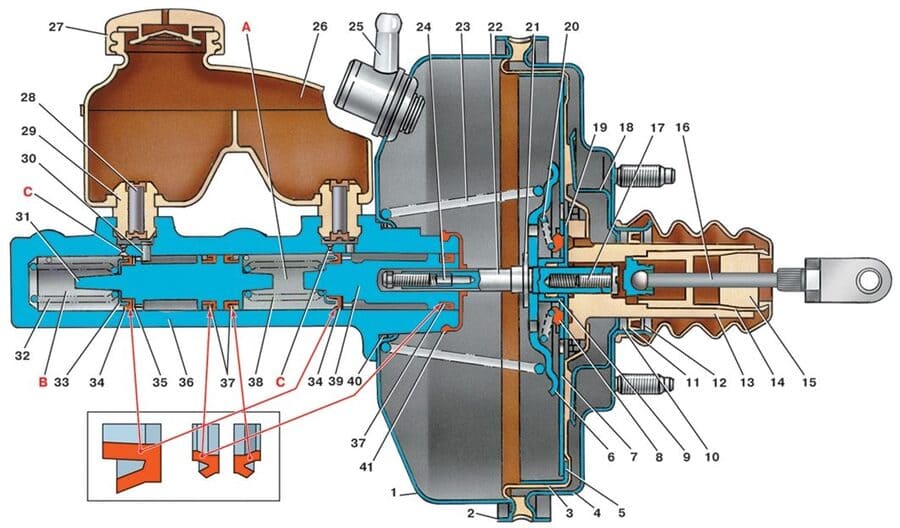 Устройство и обслуживание вакуумного усилителя тормозов