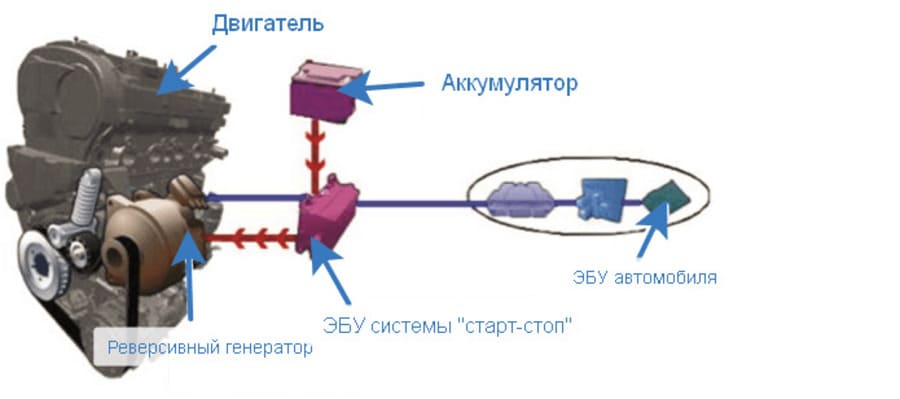 Как работает система стартер-генератор и ее особенности в автомобилях Nissan