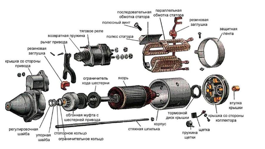 Устройство стартера и причины его неисправности: как провести ремонт?